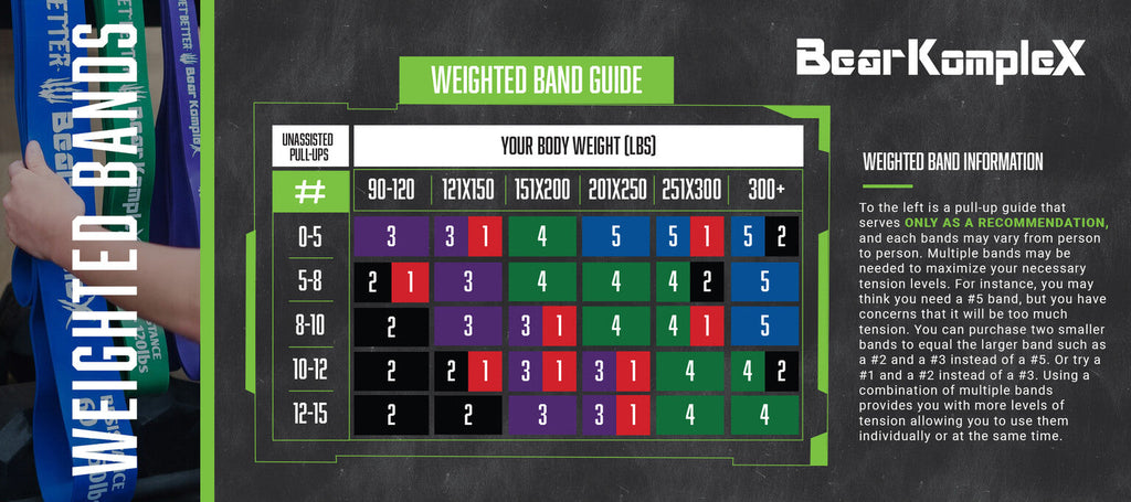 Bear KompleX Resistance Bands
