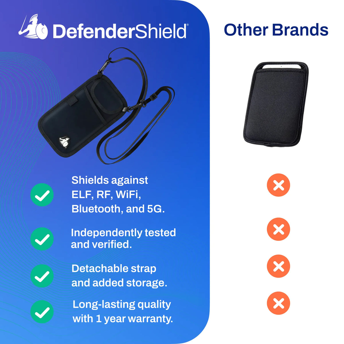 DefenderShield Phone Carry Pouch — Crossbody & Belt