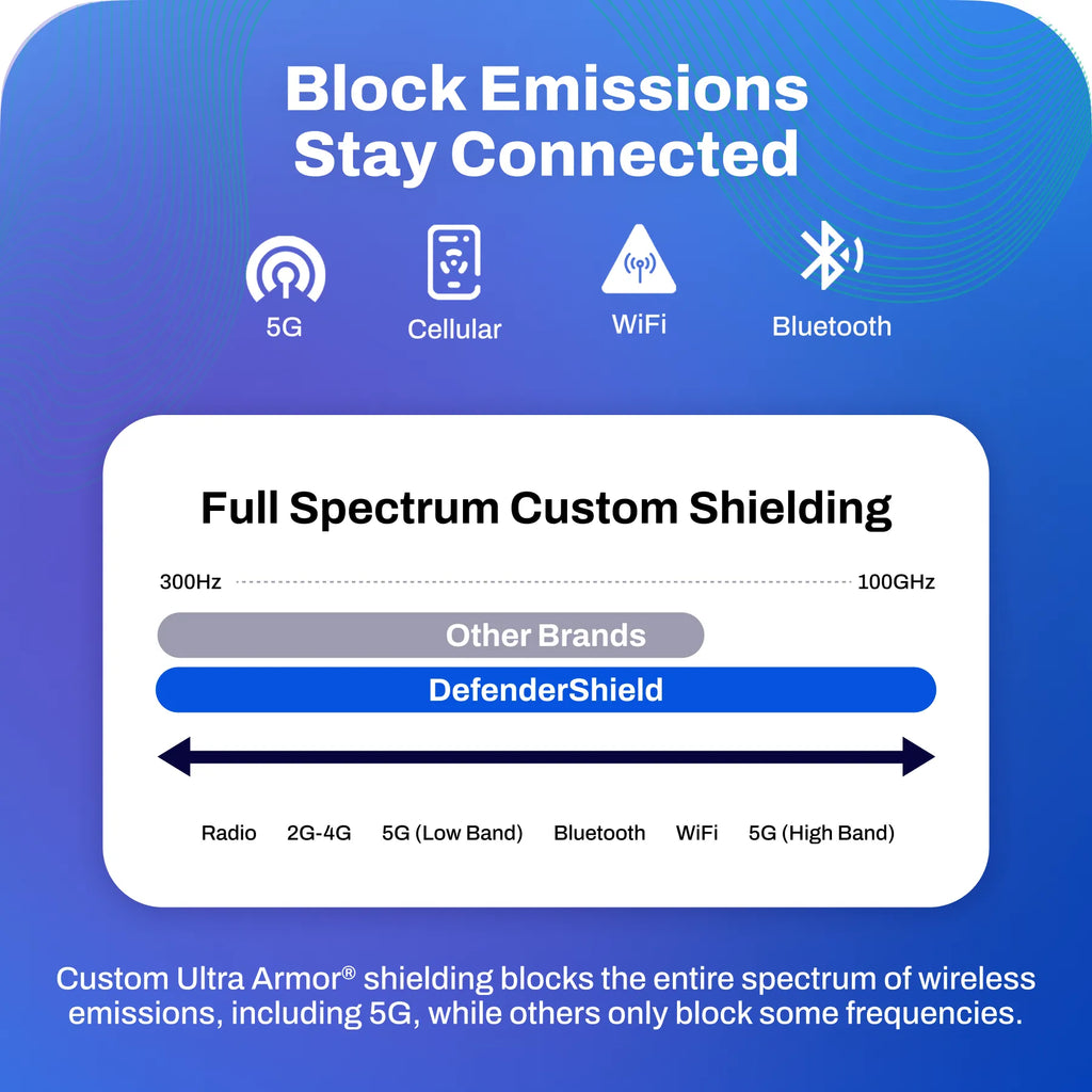 DefenderShield Phone Carry Pouch — Crossbody & Belt