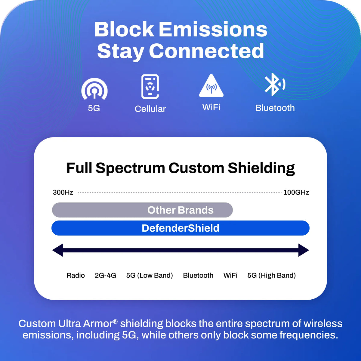 DefenderShield Phone Carry Pouch — Crossbody & Belt