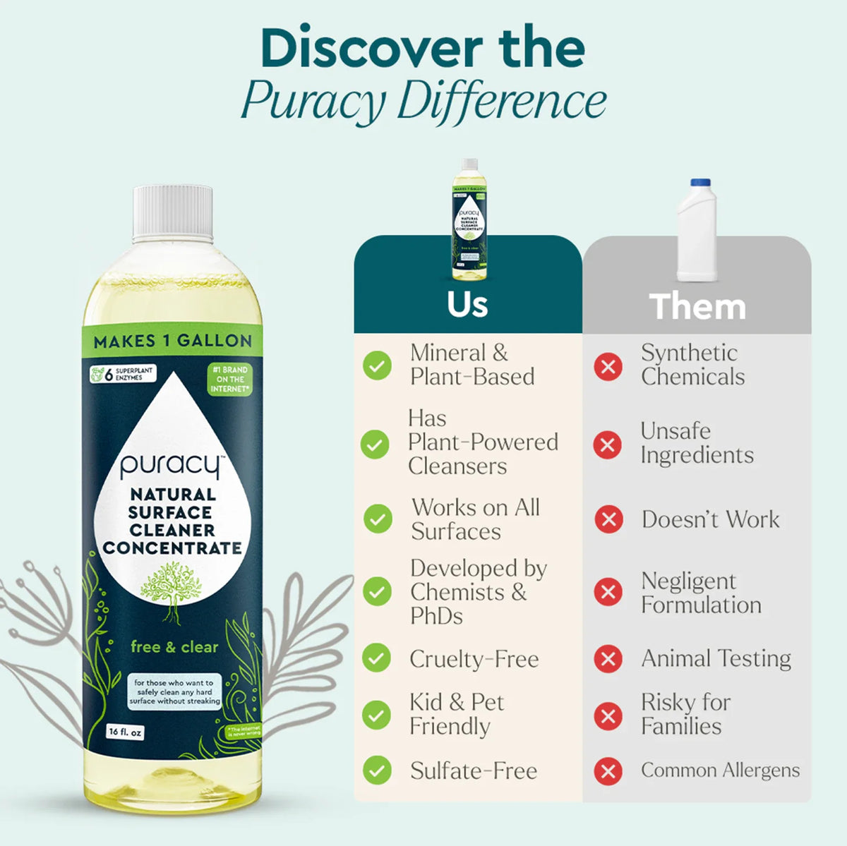 Puracy Everyday Surface Cleaner